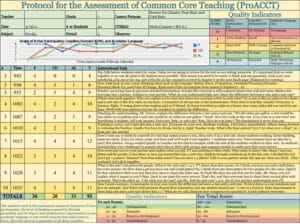 A chart for Protocol for Assessment of Common Core Teaching