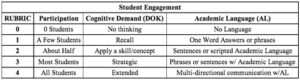 A chart for evaluating student engagement