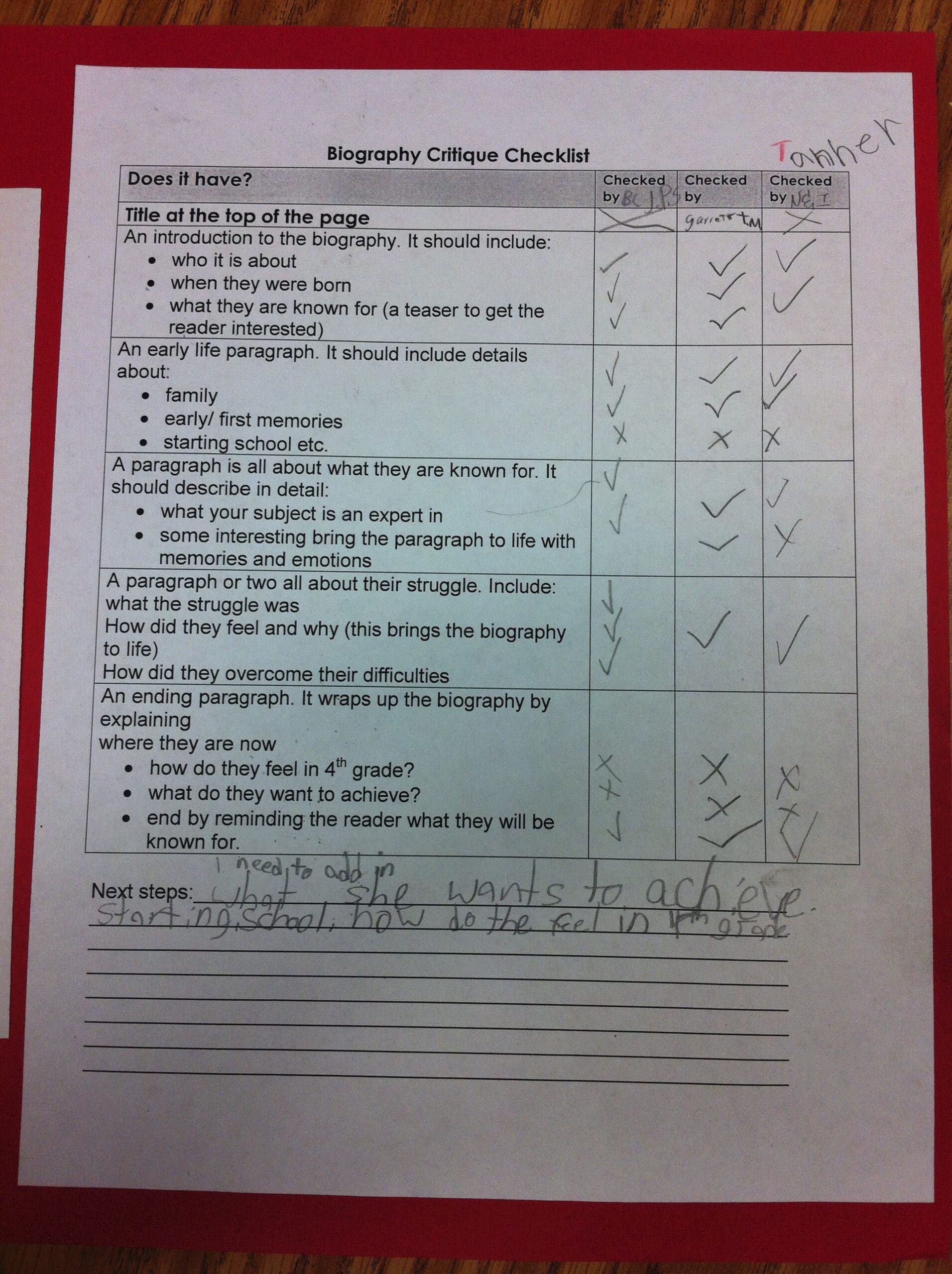 checklist of components in a biography, paragraph-by-paragraph