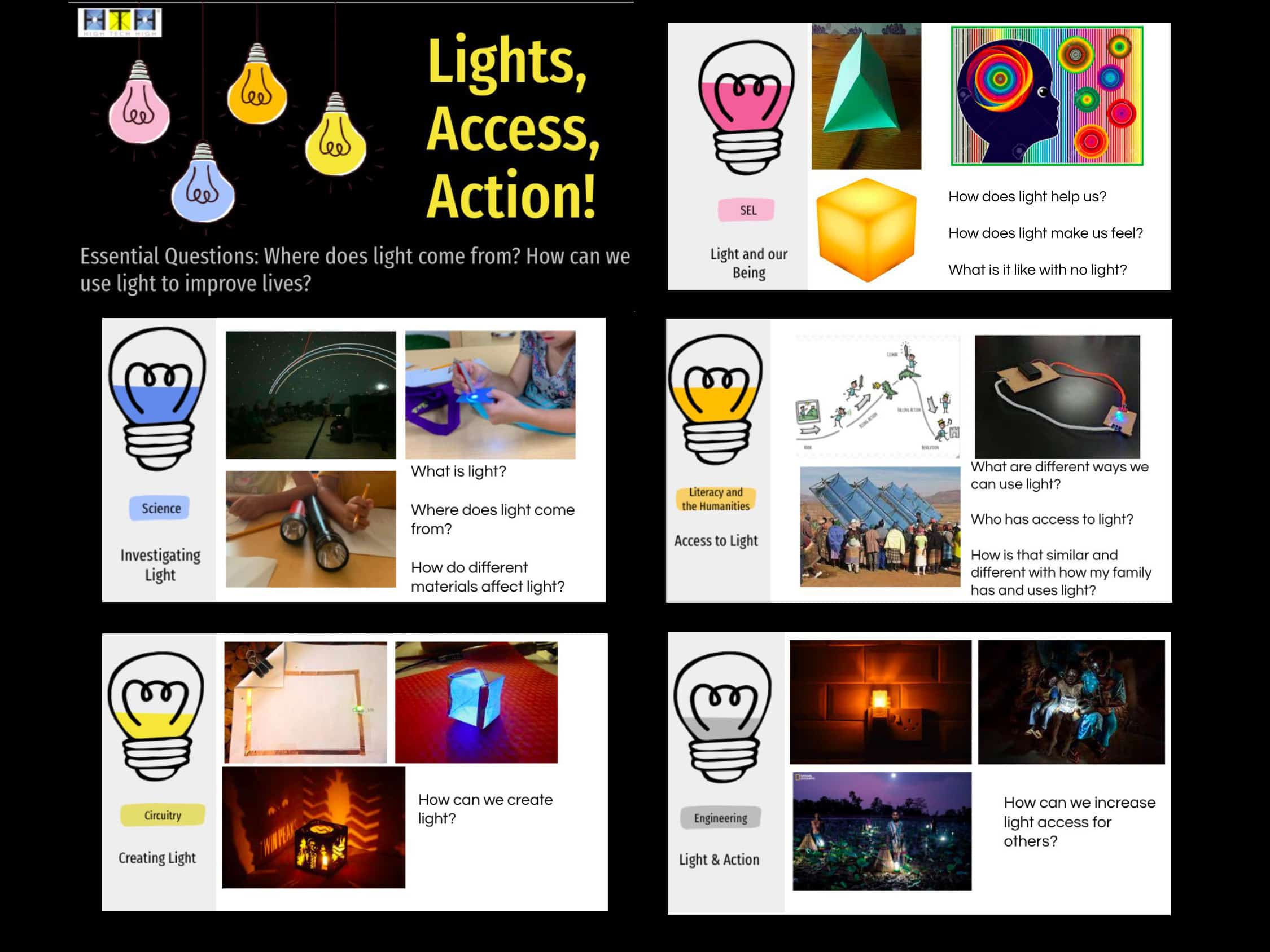 A student map titled, 'Lights, Access, Action!' investigating how light is used and created