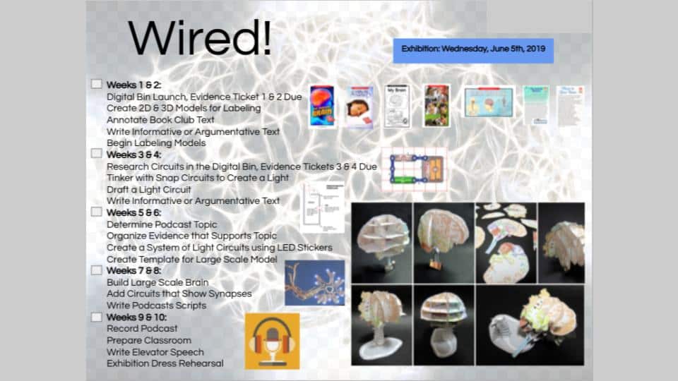 A student map titled, 'Wired!', detailing a ten-week project using 2D and 3D models, LED lights, and various texts