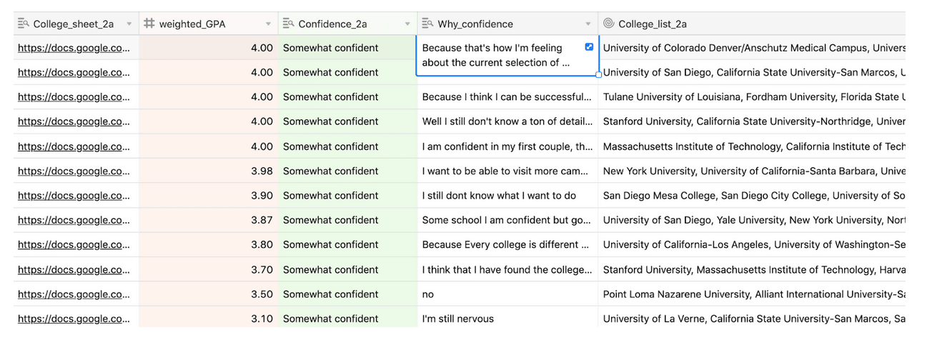 Airtable filtered to show students who are only somewhat confident in their college lists