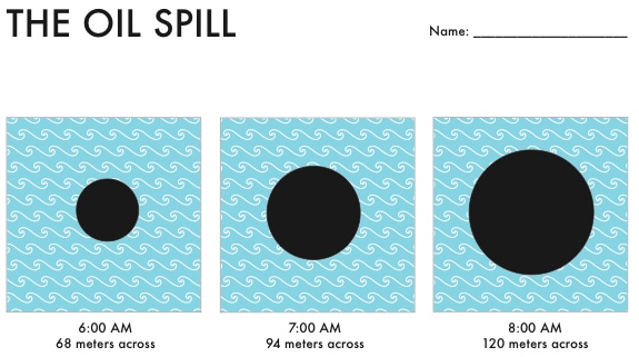 Three images show an oil spills progression on water at different times. At 6:00 AM, its 68 meters across; at 7:00 AM, 94 meters; and at 8:00 AM, 120 meters. A blank space for a name is at the top right.