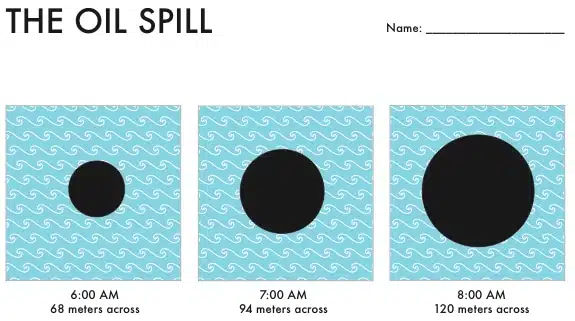 Three images show an oil spills progression on water at different times. At 6:00 AM, its 68 meters across; at 7:00 AM, 94 meters; and at 8:00 AM, 120 meters. A blank space for a name is at the top right.