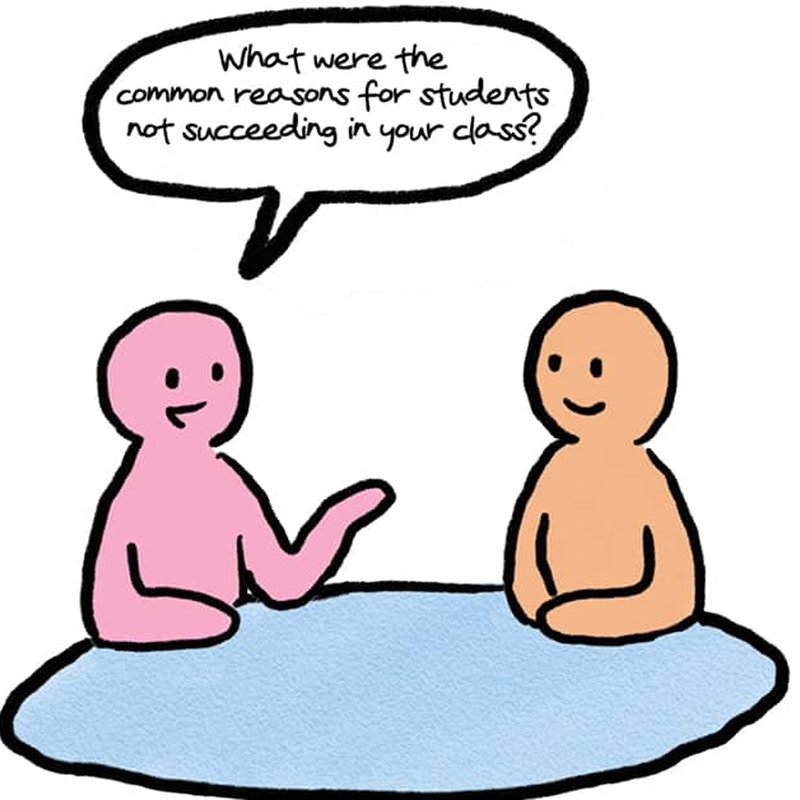 Two simple cartoon figures sit on a blue rug. The pink figure asks, What were the common reasons for students not succeeding in your class? Was it the review process or your grading practices?.