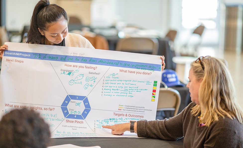 Two women sit at a table discussing a large sheet filled with handwritten notes and charts, collaborating on process improvement. One holds up the sheet while the other points to a section, both engaged in conversation.