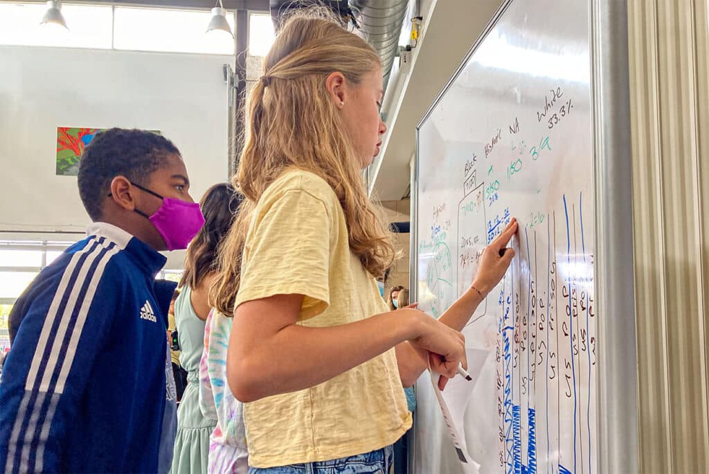 Two students stand at a whiteboard covered in notes and graphs, highlighting priority areas. One writes with a marker while the other, wearing a purple face mask, observes closely. Other students are visible in the background.