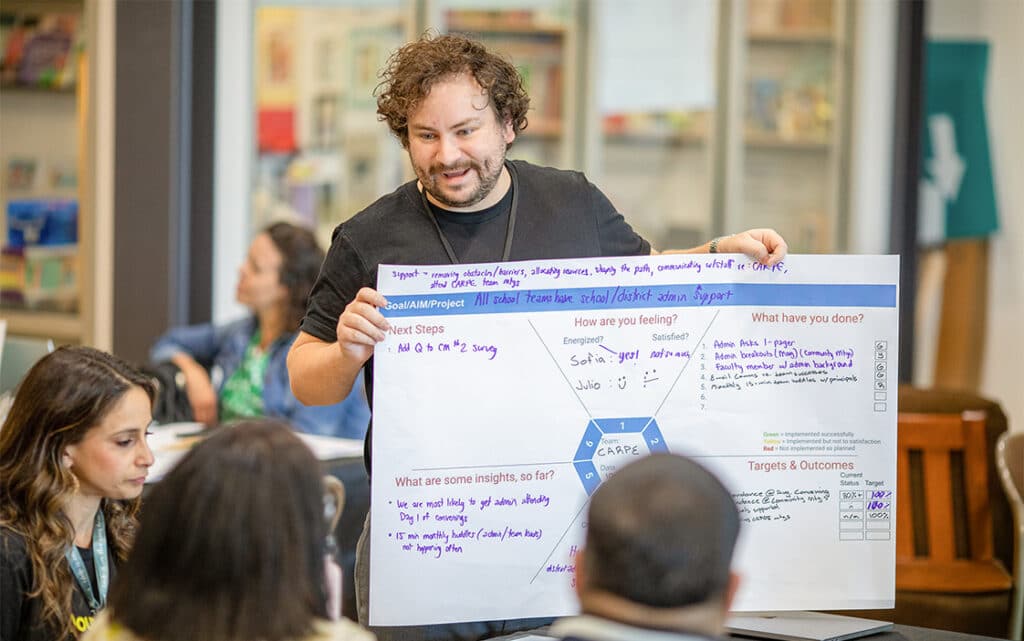 A man with curly hair holds up a large poster with handwritten notes during a group discussion about how to share resources. Several people sit around a table, listening attentively in a library or classroom setting.