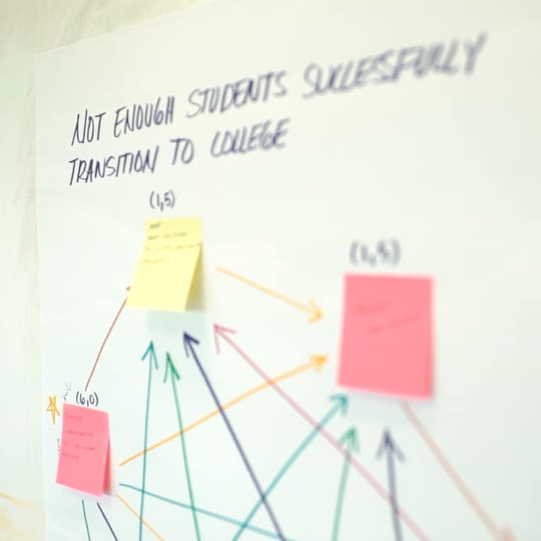A chart with colorful arrows and sticky notes under the handwritten title Not enough students successfully transition to college. The arrows connect the notes, representing various factors and relationships.