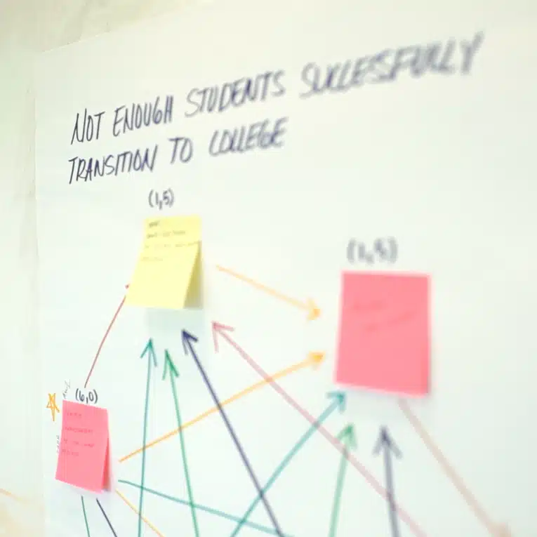 A chart with colorful arrows and sticky notes under the handwritten title Not enough students successfully transition to college. The arrows connect the notes, representing various factors and relationships.