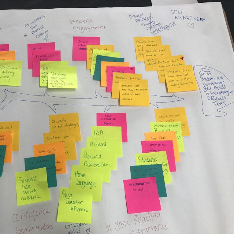 A large sheet of paper displays colorful sticky notes arranged in clusters, with handwritten ideas about student engagement, self-awareness, and learning challenges. A hand-drawn arrow and small doodles are also visible on the page.