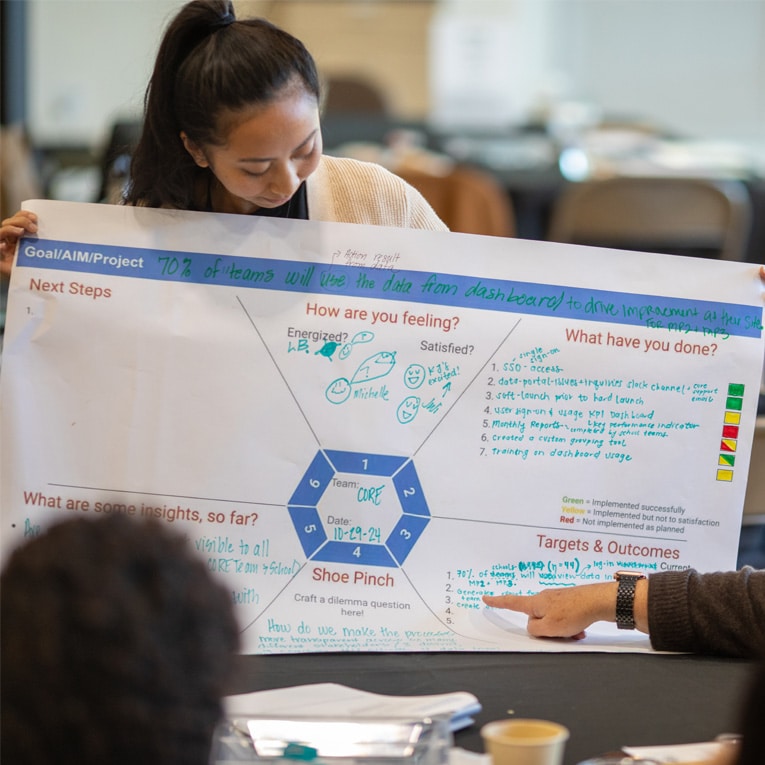 A woman holds a large poster with handwritten notes and diagrams during a group discussion at a workshop. Another person points to the poster, which includes colored charts and questions about feelings and team insights.