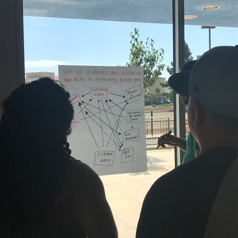 Three people stand indoors, viewing and discussing a large handwritten flowchart on a poster board titled “Not all students are increasing their access to increasingly difficult tasks.” Sunlight streams through nearby windows.