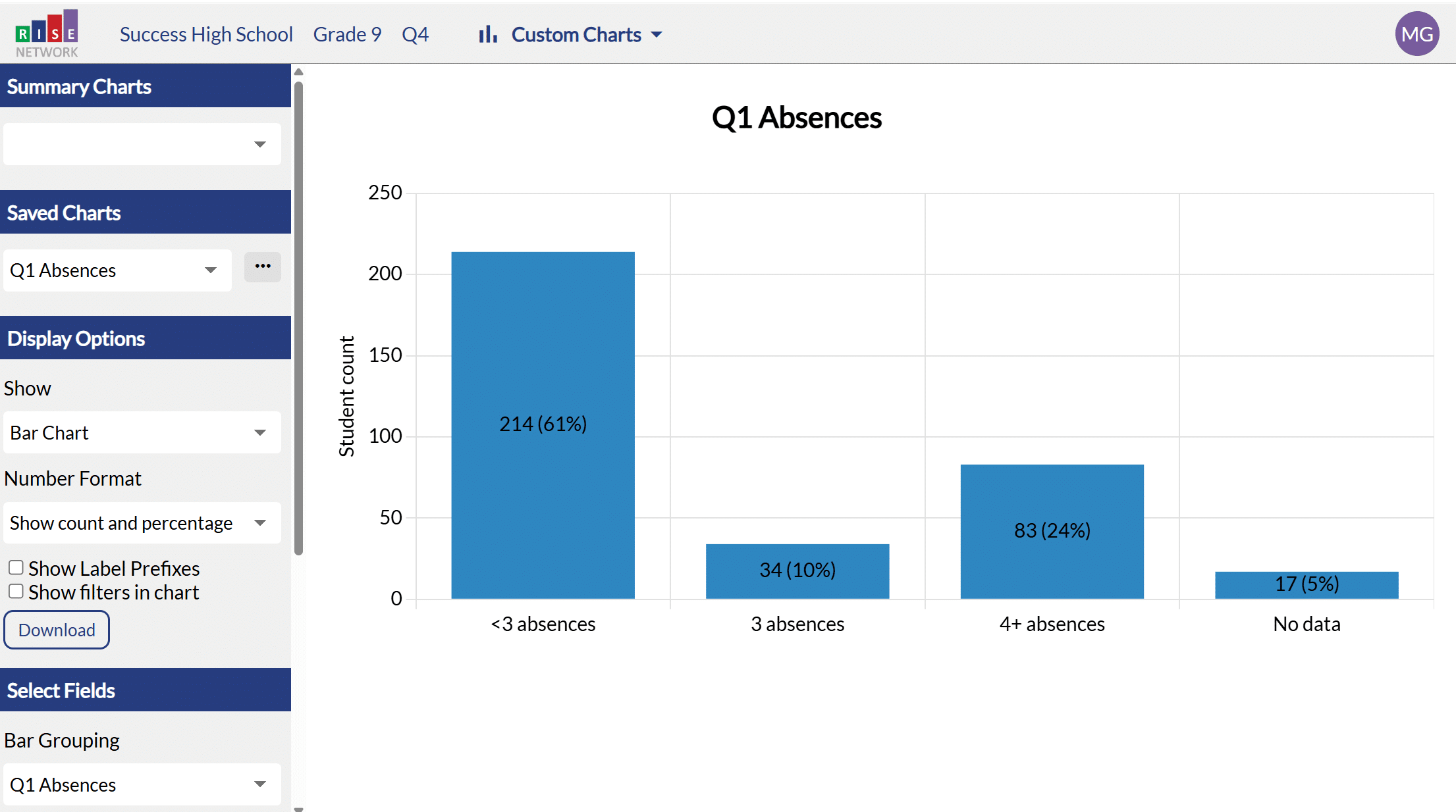 Quarter 1 Absences graph