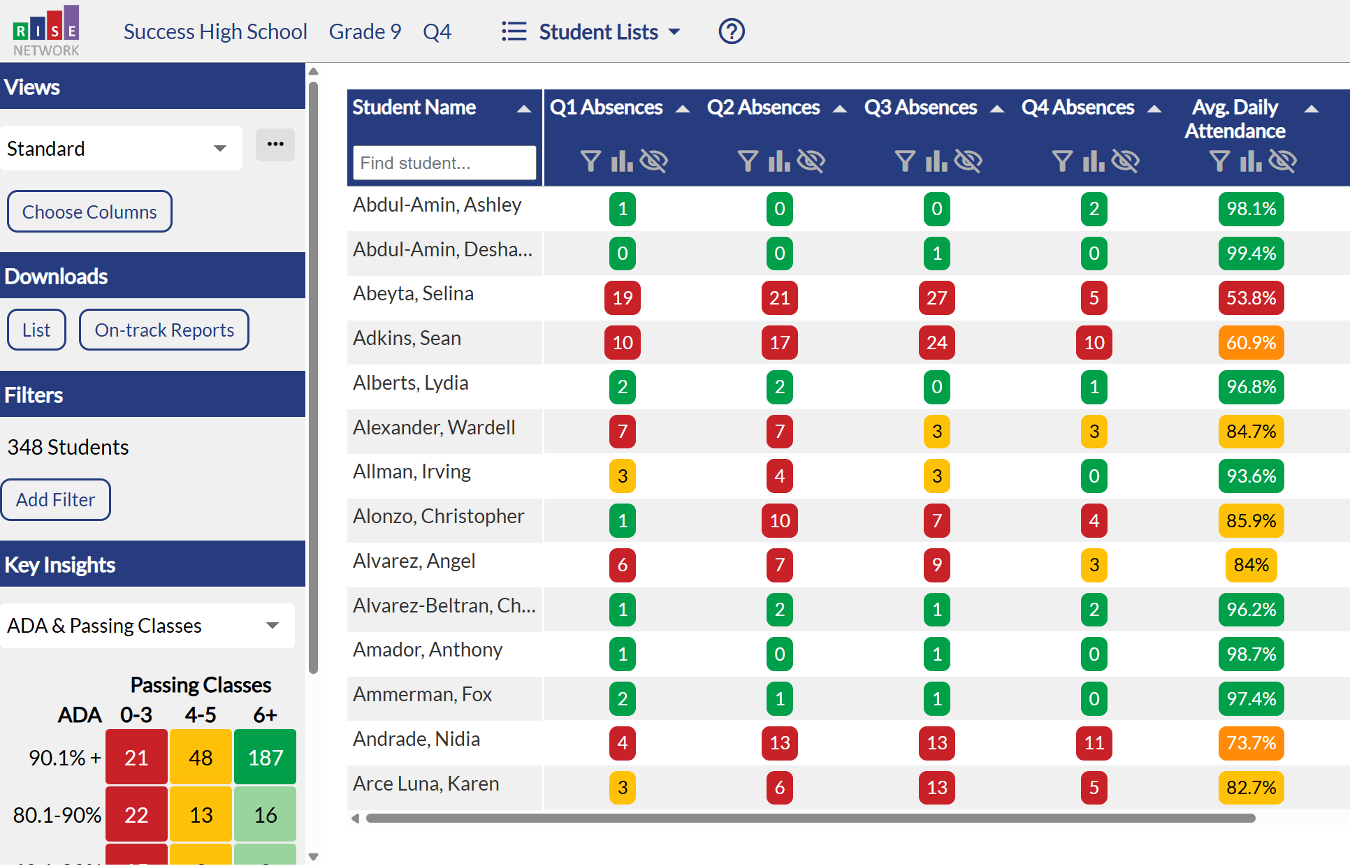 Student list view of quarterly absences