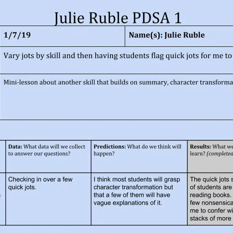 A lesson plan form titled Julie Ruble PDSA 1, inspired by Quality Improvement principles and aligned with PDSA Reports, describes varying reading jobs, student quick jot reflections, predictions of understanding, and anticipated results related to character transformation.
