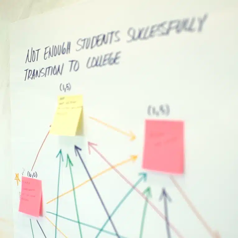 A chart with colored sticky notes, arrows, and text reading Not enough students successfully transition to college written at the top clearly illustrates a compelling problem statement.
