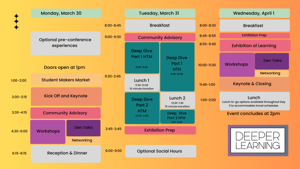 A three-day event schedule with color-coded blocks for keynote, deep dive, community advisory, workshops, and meals from March 30 to April 1, plus the DEEPER LEARNING logo in the bottom right corner and links to Deeper Learning Resources.