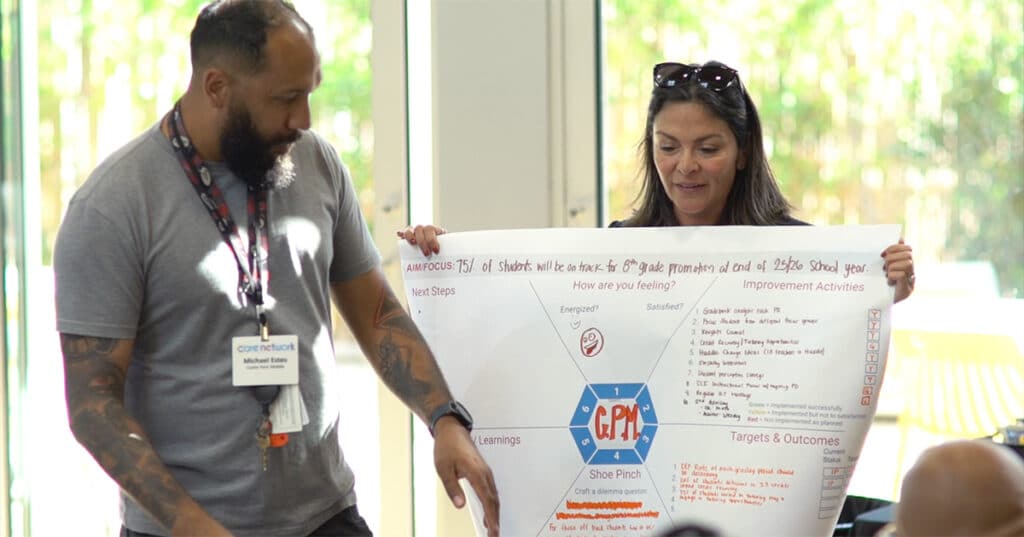 Two people stand indoors holding a large poster with diagrams and handwritten notes about process improvement. The man wears a badge and grey shirt; the woman has sunglasses on her head. They appear to be presenting to a group.