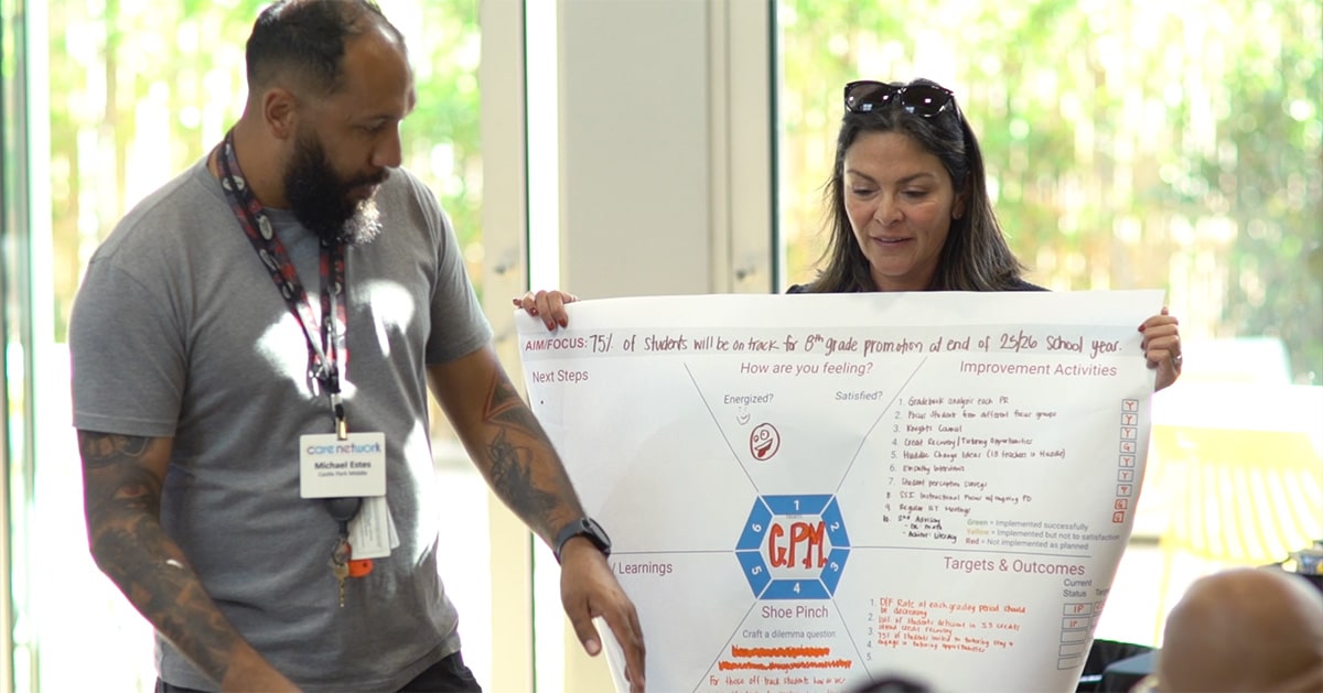 Two people stand indoors holding a large poster with diagrams and handwritten notes about process improvement. The man wears a badge and grey shirt; the woman has sunglasses on her head. They appear to be presenting to a group.