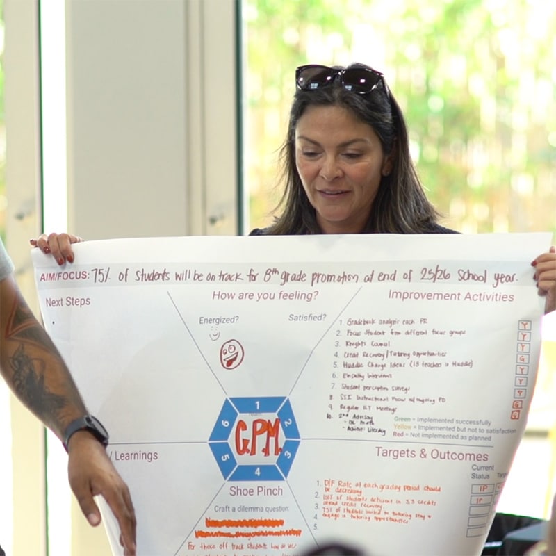A woman holds a large poster with handwritten notes and diagrams, discussing targets, activities, and continuous improvement for 8th grade promotion. Only she and a partial arm of another person are visible against a bright, slightly blurred background.