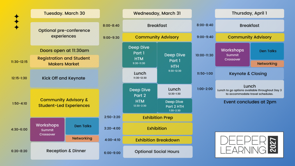 A colorful schedule for the Deeper Learning 2021 event, listing session times, activities, and breaks for March 30–April 1, including workshops, advisory meetings, exhibitions, keynotes, networking events, and Deeper Learning Resources.